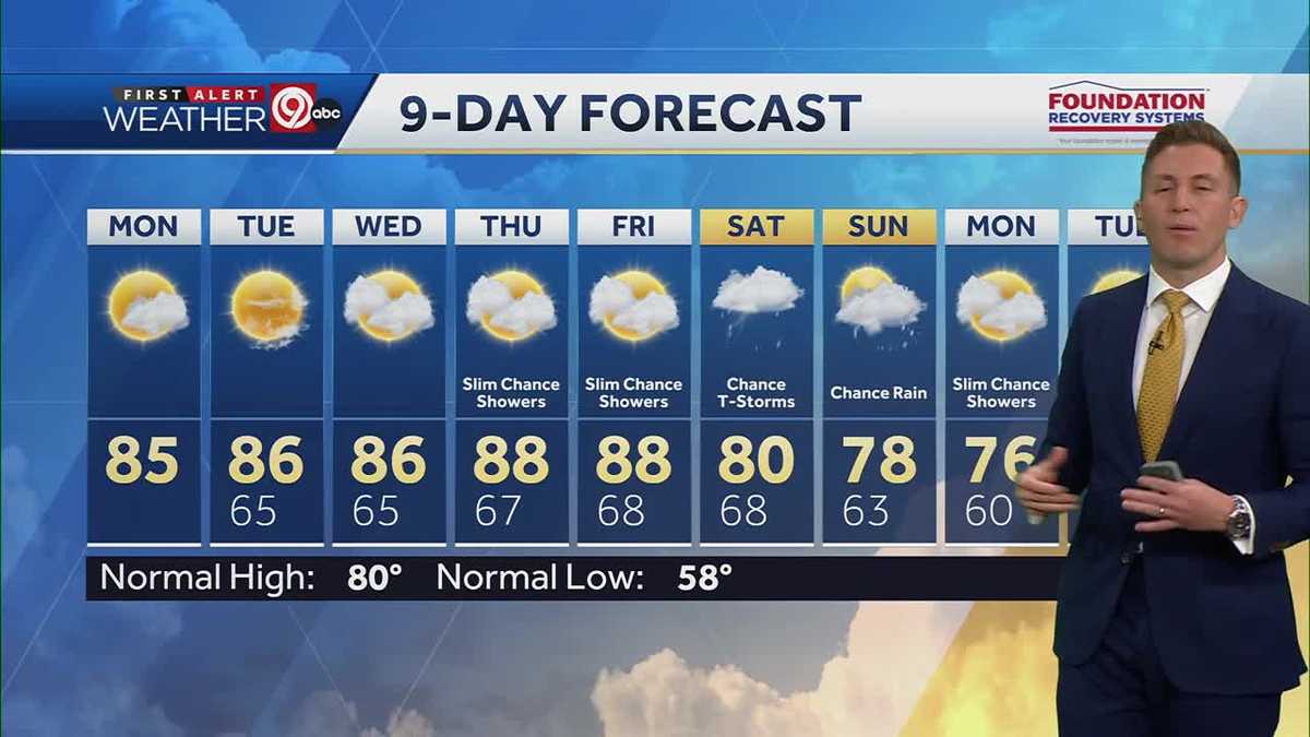 KANSAS CITY WEATHER: Warm and humid this week