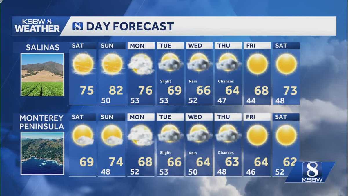 Cooler on Saturday but still warm for March standards