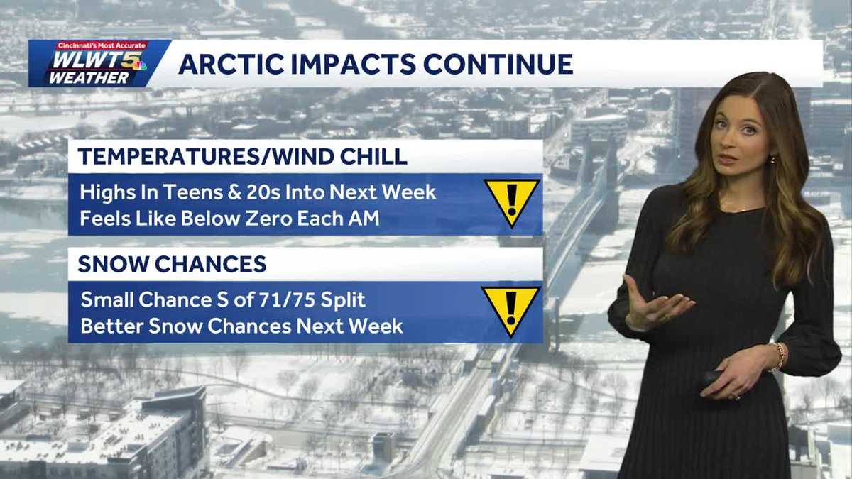 Bitter cold continues in Cincinnati; subzero wind chills return overnight