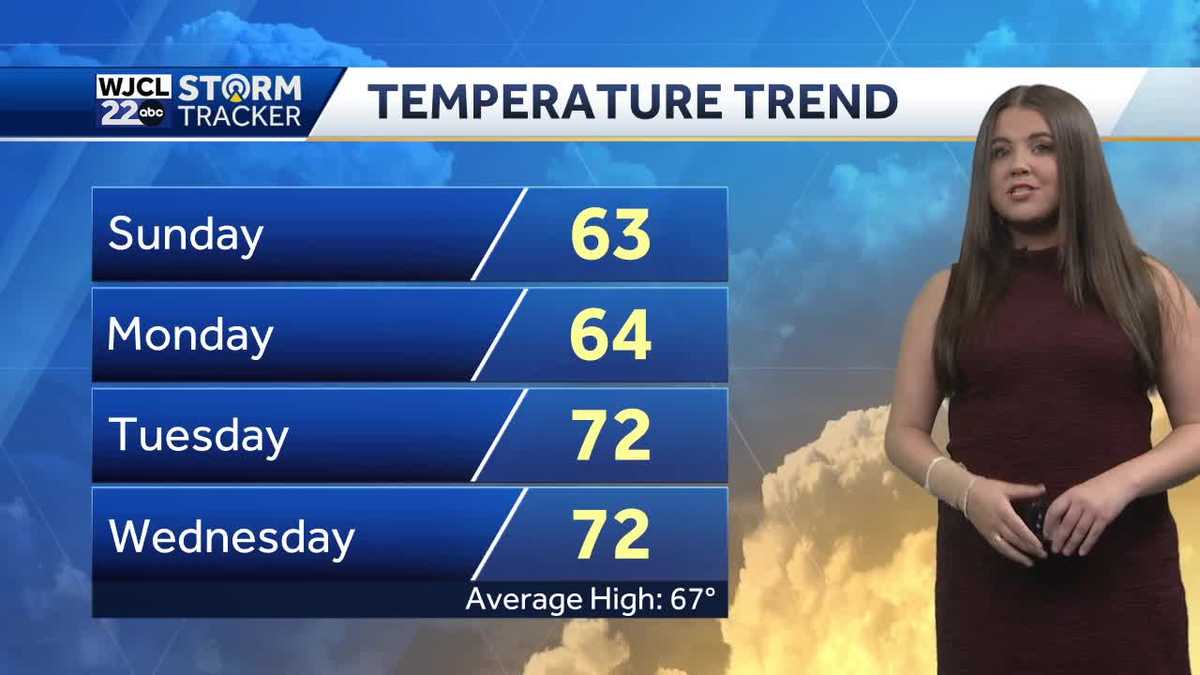Beautiful Sunday forecast but rain is on the way for Monday - WJCL