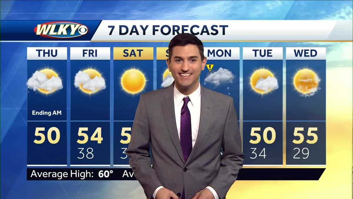 Breezy and Cool Thursday