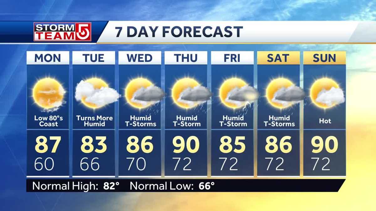 Video Warmer inland, cooler along the coast