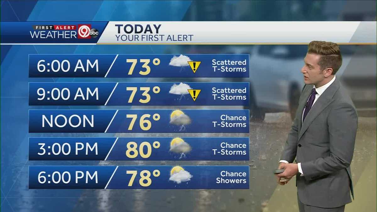 Scattered showers, thunderstorms give way to cooler temepratures