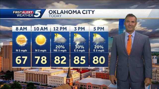 FORECAST: More storms today - Vimarsana News