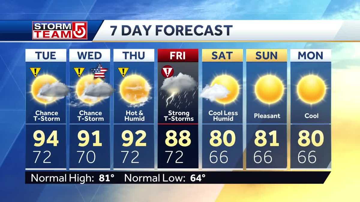 Video: Possible storms for Fourth of July