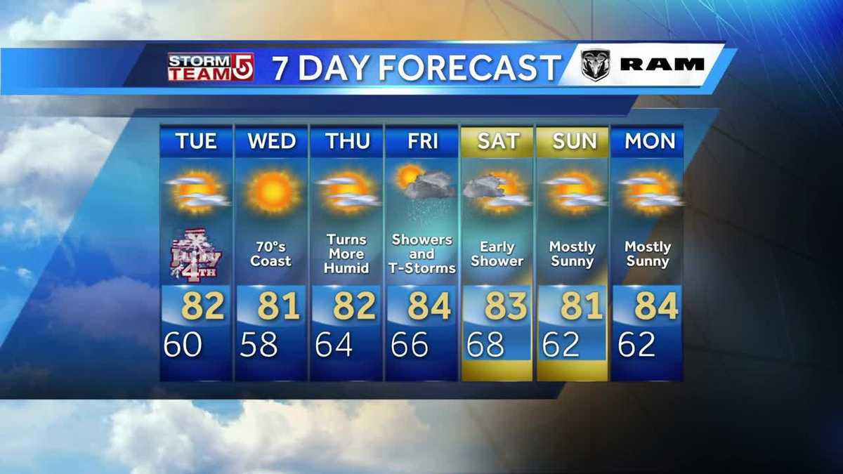 Video Spectacular weather for July 4th festivities
