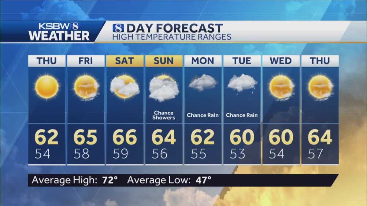 Mostly sunny day with seasonably cool temperatures