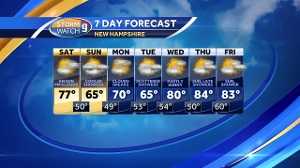 Sunny Saturday, clouds move in during the afternoon