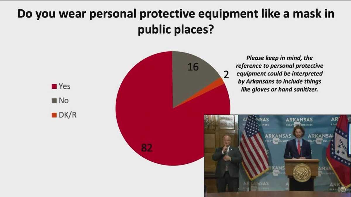 Arkansas releases results of COVID19 survey