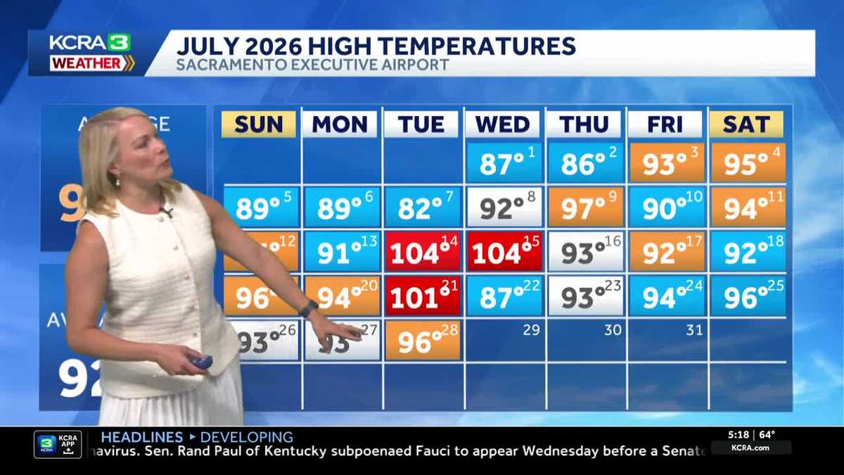 NorCal forecast: Warming trend will turn into triple-digit heat this weekend