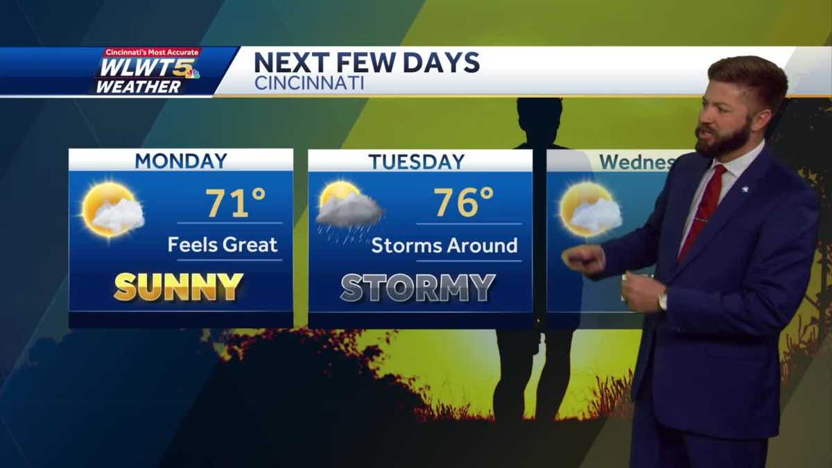 Dry to start the week before storms return