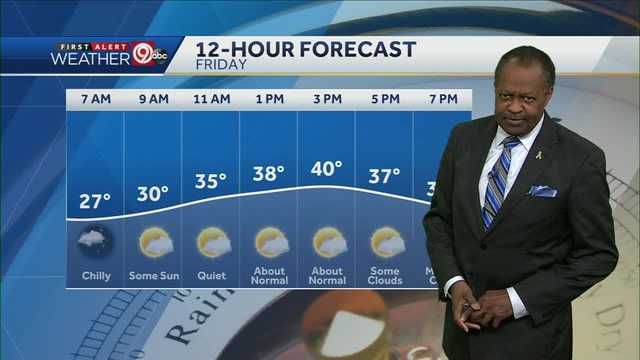 Some sunshine, high near 40 on Friday - Vimarsana News