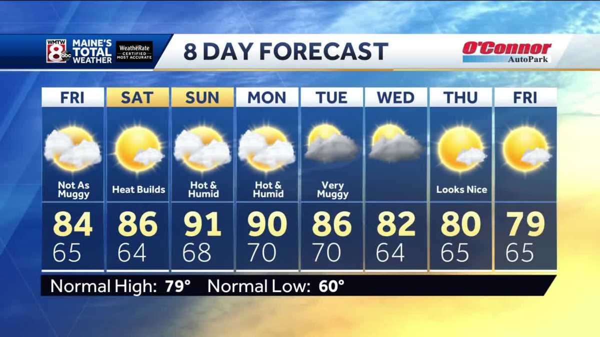 Scattered showers this evening with brighter skies Friday.