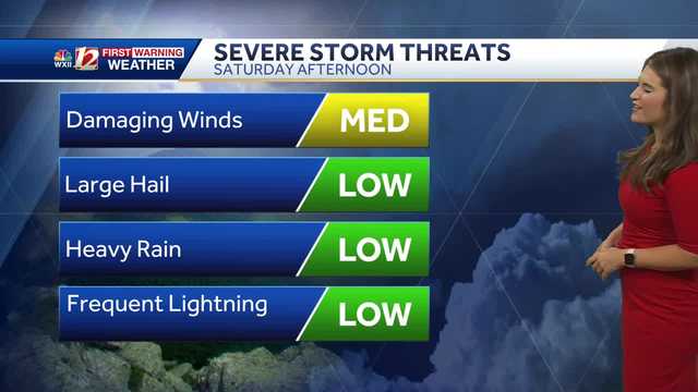 WATCH: Hot and Humid Weekend with Afternoon Storms - Vimarsana News