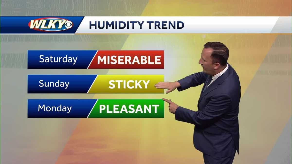 Hot & humid weekend ahead