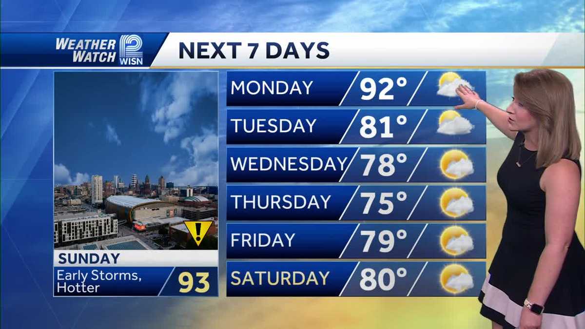 Weather: Rounds of storms and heat