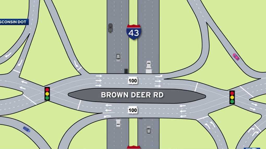 New Milwaukee County interchange will shift drivers onto opposite side ...