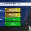 Dangerous NC heat Friday, Code Orange air alert | Severe Storm Risks