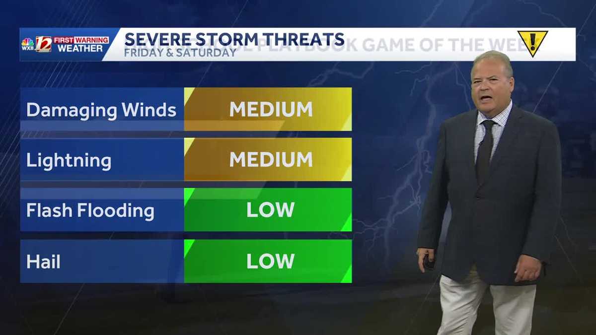 Dangerous NC heat Friday, Code Orange air alert | Severe Storm Risks