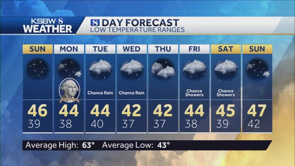 Sunny skies and warm temps for the holiday weekend