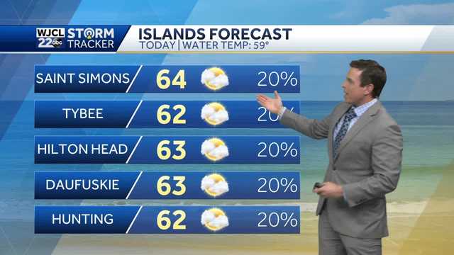 Mainly dry today but rain is likely on Wednesday - Vimarsana News