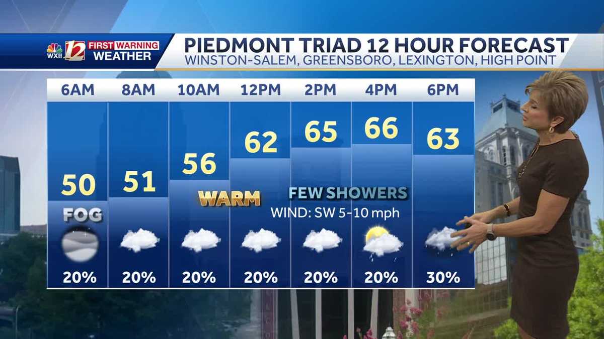 WATCH: Warm with a few late day showers Wednesday