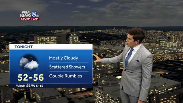Next cold front brings showers and a cool-down - Vimarsana News