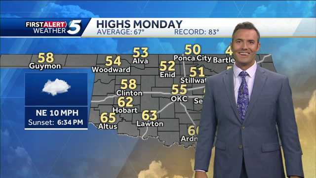 FORECAST: Cooler, rain returns - Vimarsana News