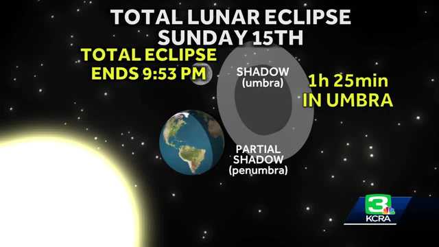 How to see Sunday's lunar eclipse in Northern California - Vimarsana News
