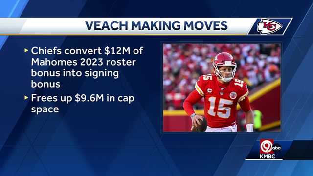 More cap space: Mahomes' roster bonus converted into signing bonus - Vimarsana News