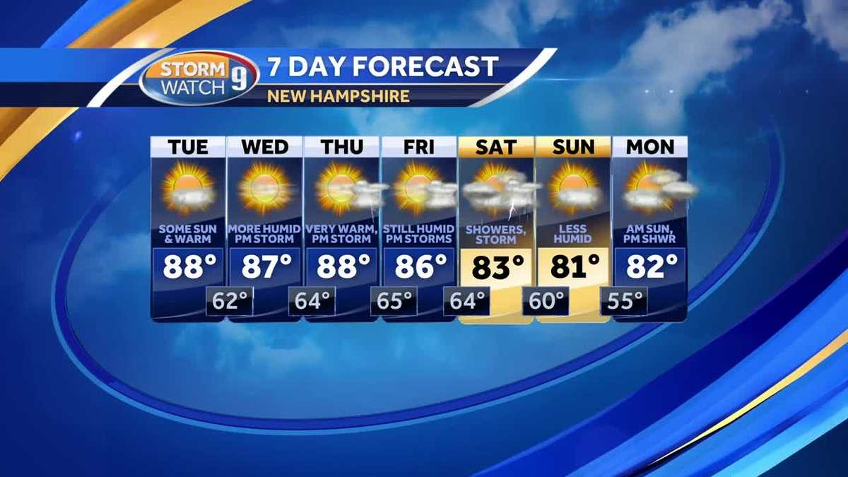 Temperatures warm as humidity builds; scattered storm chances this week