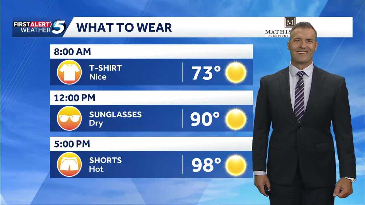 What to Wear Forecast: 100s Return this Weekend