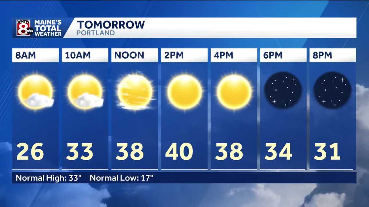 Finally, sunshine and milder temperatures