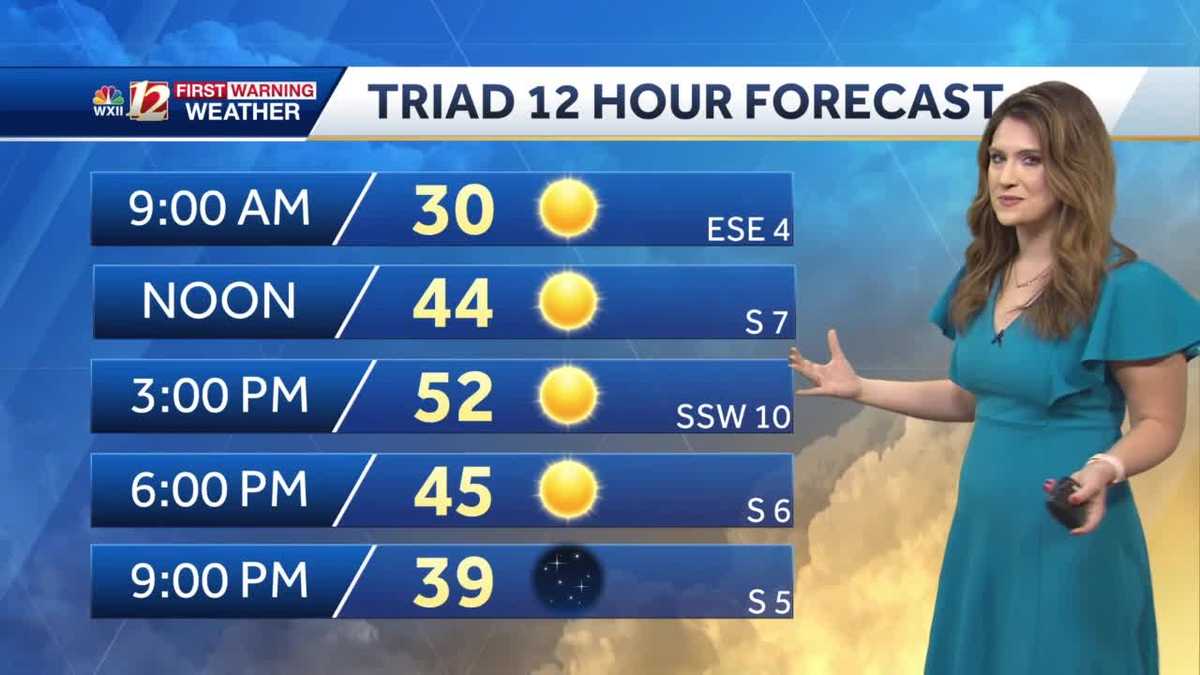 WATCH: Cold Start To Mild and Sunny Sunday