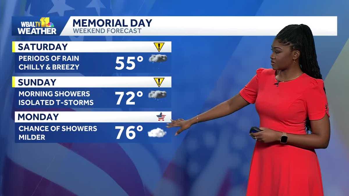 Impact weather continues through the weekend in Maryland