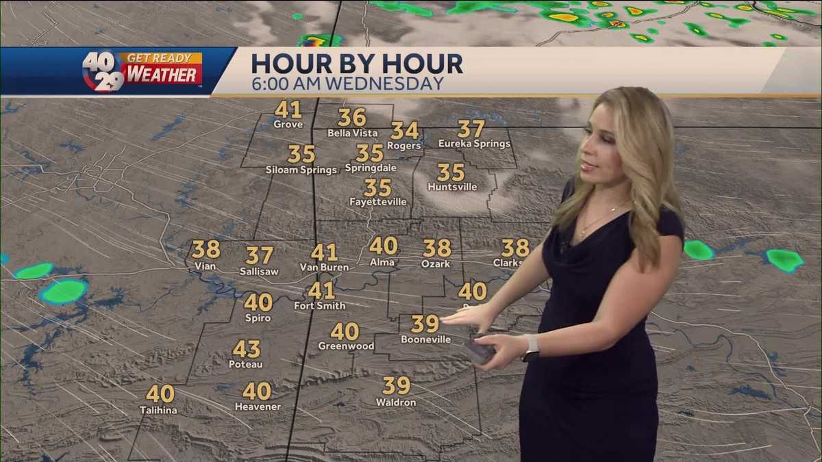 A much cooler and breezy day ahead