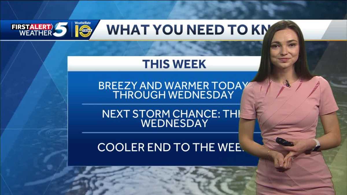 FORECAST: Warmer and Breezy