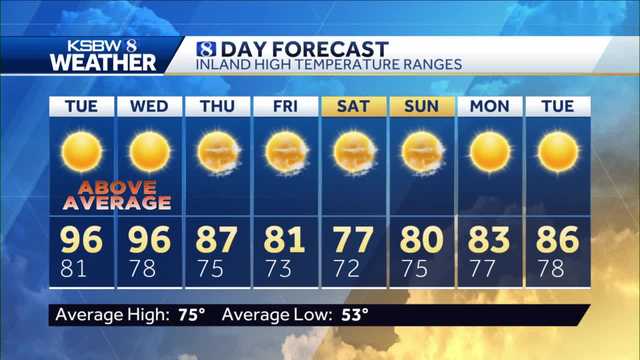 Building heat for the workweek. - Vimarsana News
