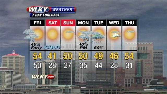 Weather Webcast