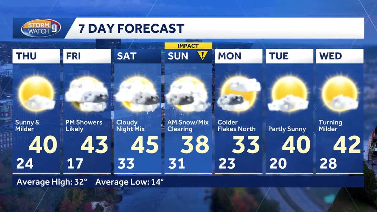 Video: Temperatures climb in New Hampshire this week