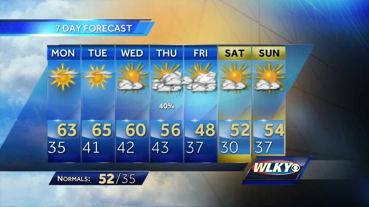 Quiet Weather to Start the Work Week