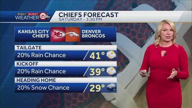 Kansas City getting a patchy drizzle and warmer temps Saturday - Vimarsana News