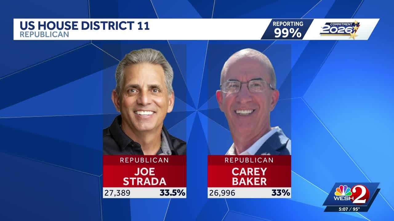 Congressional race forces weekend recount in Central Florida