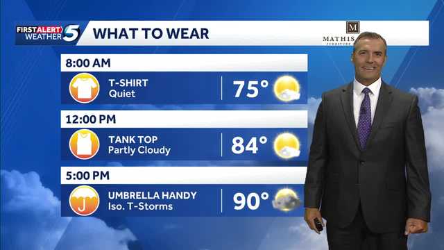 What to Wear Forecast: Not too hot