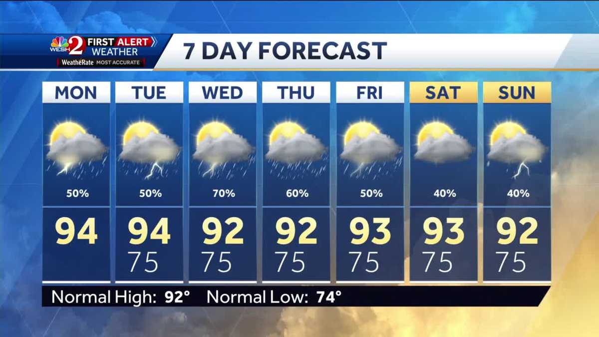 Very hot, humid Monday with afternoon storms