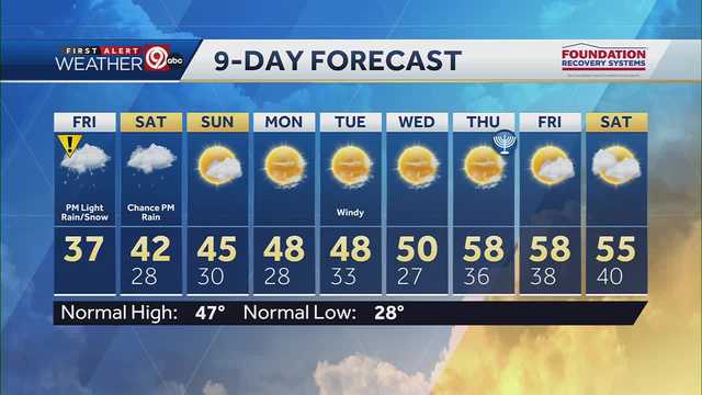 Rain sticks around in the metro Friday into Friday night - Vimarsana News