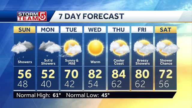 Video: Some showers mixed with cooler air 