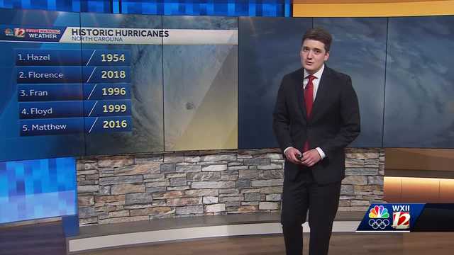 2024 Hurricane Season: Most destructive storms in North Carolina