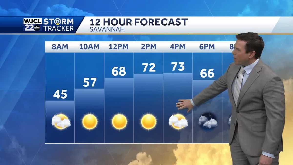 Spring-like weather throughout the workweek