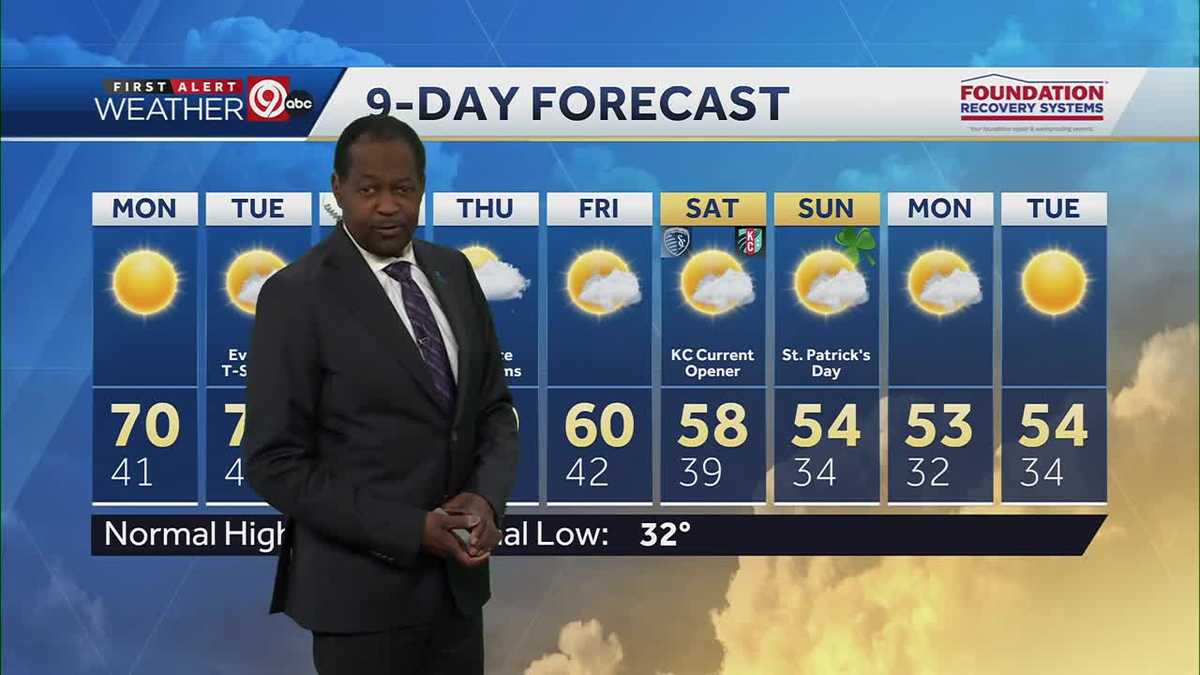 Kansas City has a warm and sunny start to the week